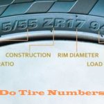 What do Tire Numbers Mean