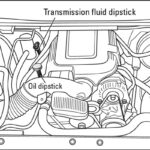 How to Check Transmission Fluid