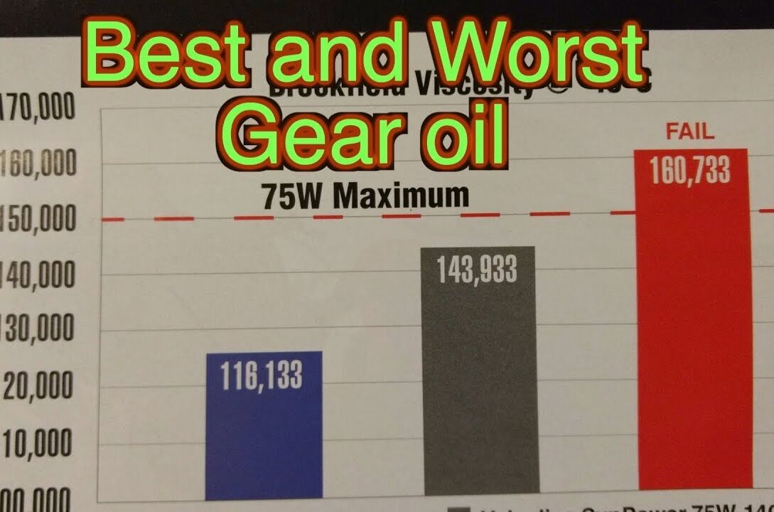 What is the Best Gear Oil