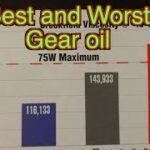 Who Makes the Best Gear Oil